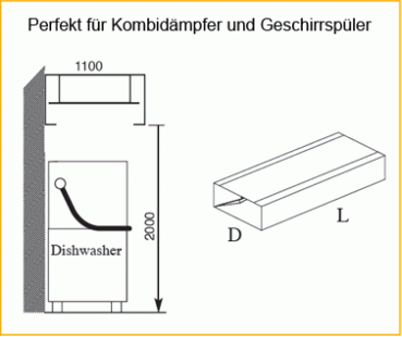 HV/1205 (24) Kondensationshaube 1200x1100x500mm
