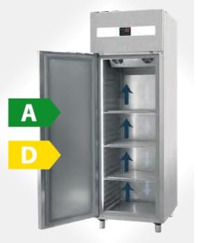 KU1453  60421030 (25) K Umluft Gewerbe Kühlschrank GN 2/1 mit 2 Türen