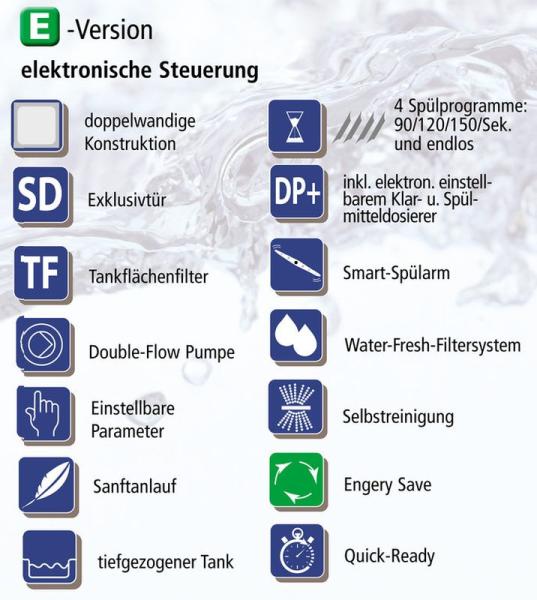 Ready 1565 AP 20222165 (26) K Topfspülmaschine u. Geschirrspülmaschine für Euronorm-Wannen und Boxen